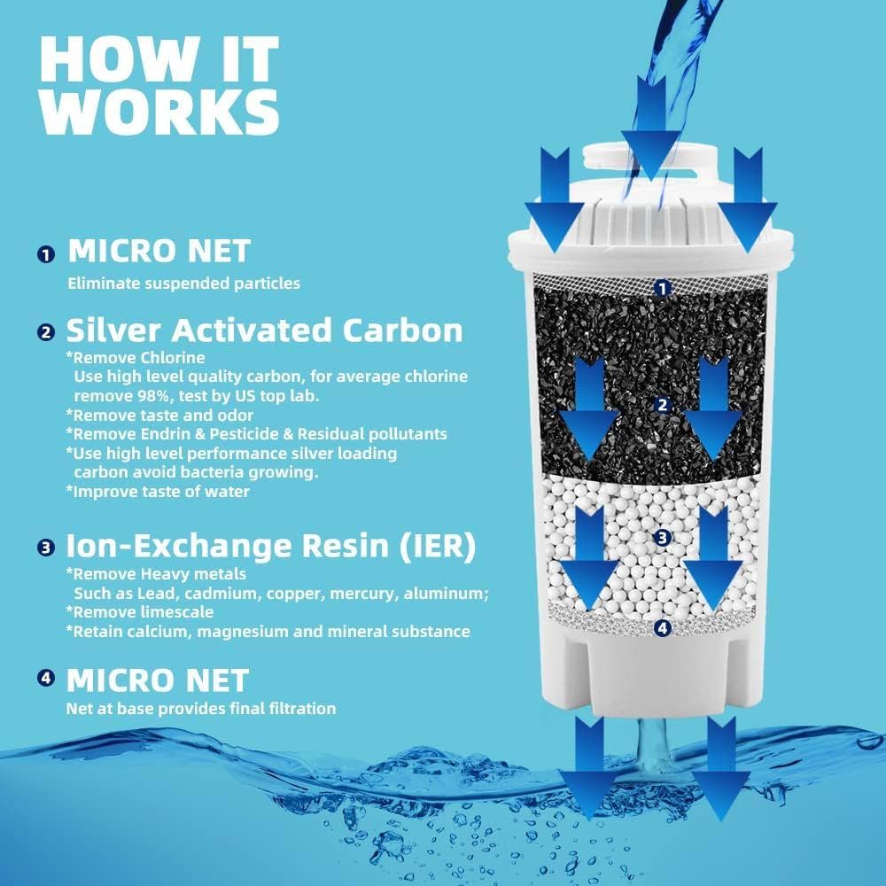 【CD】FILTERED;TheBestOfFilteredDance Stainless Steel Filter Discs - Bizzybee LLC